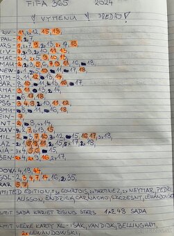 Futbalové kartičky - 3