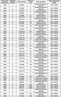 Priekopa – 28.000 m2 LESOV (Urbáru) - 3