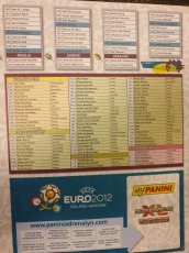 Karticky PANINI adrenalyn UEFA EURO Poland-ukrajine 2012 - 3