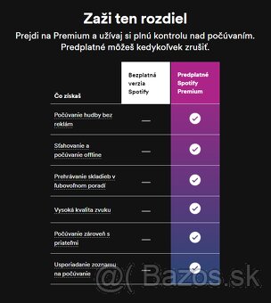 🎵 Oficiálne predplatné Spotify Premium / mesačná platba - 3