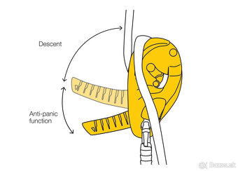 zlaňovacie zariadenie Petzl ID S - nové - - 3