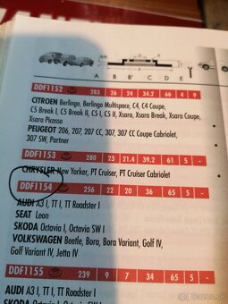 Škoda, AUDI, VW Přední brzdové kotouče Zimmrmann Honda - 3