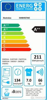 Electrolux perfectcare 800 - 3