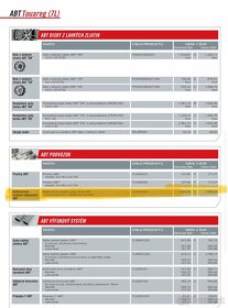 RJ ABT vzduchového podvozku VW Touareg 7L - 3