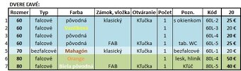 Dvere použité aj nové. - 3