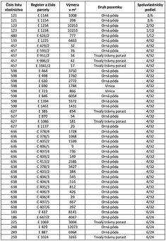 Dražice – 142.000 m2 ORNÁ PÔDA - 3