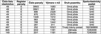 Voľa – 1.500 m2 ORNÁ PÔDA a LESY - 3