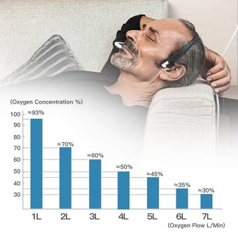 DEDAKJ DE-1LW 7L/min - 3