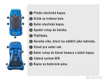 Predám nový expedičný batoh Husky Rony 50, nepoužitý - 3