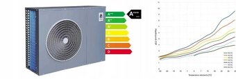 Tepelné čerpadlo EMITO 16KW monoblok.Špeciálna ponuka - 3