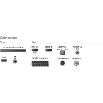 Tv Filips - 3