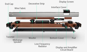Blitzwolf Pro TV soundbar - nový a zabalený - 3