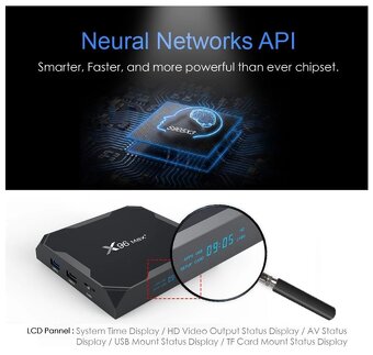 Predám TV BOX X96 MAX+ - 3