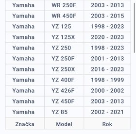 Zátka nádrže ZAP Yamaha - 3