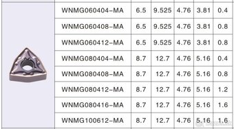 Sustruznicke platky - 3