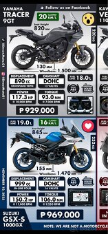 Predám Suzuki GSX-S1000GX 2023 - 3