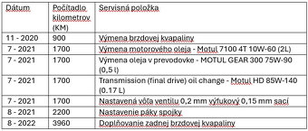 Moto Guzzi V7 II Stornello - Znížená cena - 3