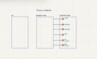 Ovládanie otáčok motora cez mobilný telefón. - 3