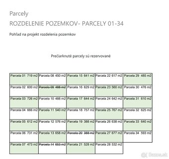 PREDAJ POZEMKOV, PROJEKT KÚRIA II. – ŠAĽA-VEČA - 3
