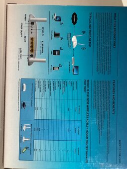 TP-Link TD-W8961NB 300Mbps Wireless N ADSL2+ - 3