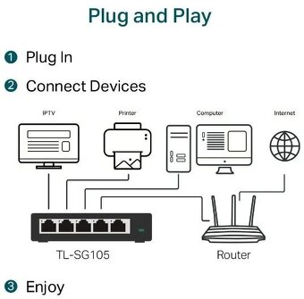 Switch domáci TP-LINK TL-SG105 - 3