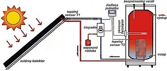 Solárny systém - 3