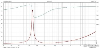 PA stredobasy FaitalPRO 10'' - 3
