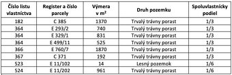 Dolný Harmanec – 2.000 m2 ORNÁ PÔDA a LESY - 3