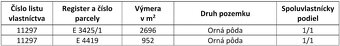 Nové Zámky - 3.650 m2 POĽNOHOSPODÁRSKE POZEMKY v podiele 1/1 - 3