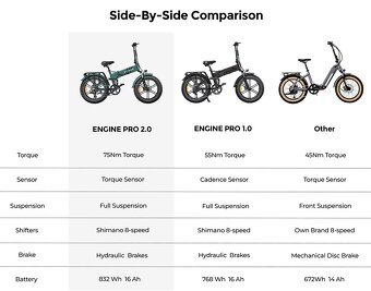 Engwe Engine pro 2.0 2025-TOP CENA - 3