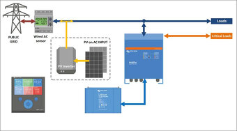 Menič/nabíjač Victron Energy MultiPlus 24V/3000VA/70A-16A - 3