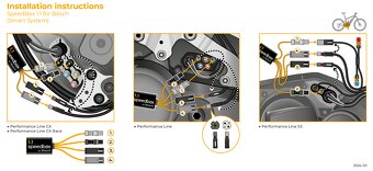 SpeedBox 1.1 pro Bosch Smart System - 3