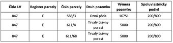 Hatalov – Spoluvlastnícke podiely na ornej pôde - 3