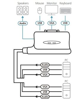✔️ Prepinac na 2 pc - 3