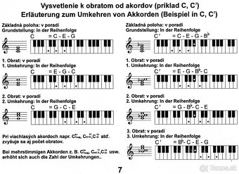 Encyklopedia akordov pre klavesove nastroje - 3