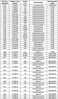 Čičmany – 8.600 m2 LESOV (Urbáru) - 3