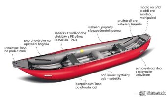 Nafukovacie kanoe BARAKA Gumotex - NOVÉ - 3