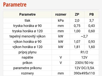 Plynová varná doska - 3