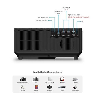 Full HD 1080P projektor + 130-palcové anti-svetelné plátno z - 3
