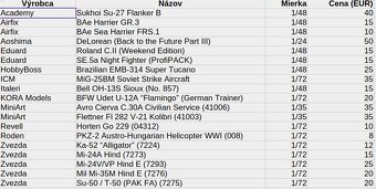 Plastikové modely lietadiel - 3