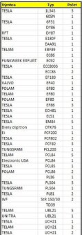 Predám nepoužité elektrónky - 3