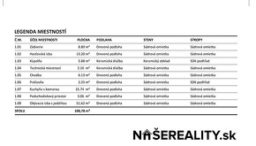 Novostavba 5i rodinného domu s pozemkom 717m² vo Svätom Jur - 3