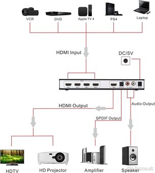 HDMI Swicth & Audio Extractor - 3