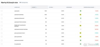 SEO optimalizácia webu - lepšie pozície na Google - 3