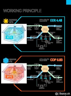 Rekuperačná vetracia jednotka 350m3/h s tepelným čerpadlom. - 3