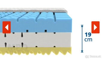 Zdravotný matrac - 3