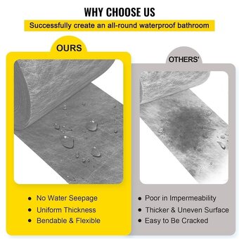 Hydroizolační membrána do koupelen - 3