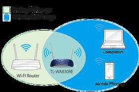 TL Link TL-WA830RE bezdrátový extender N 300 Mbit/s - 3