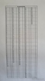 Futbalové kartičky Adrenalyn - Fifa 365 2025 - 3