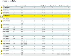 Nože / čepele / držiaky / skrutky kosačky - 3
